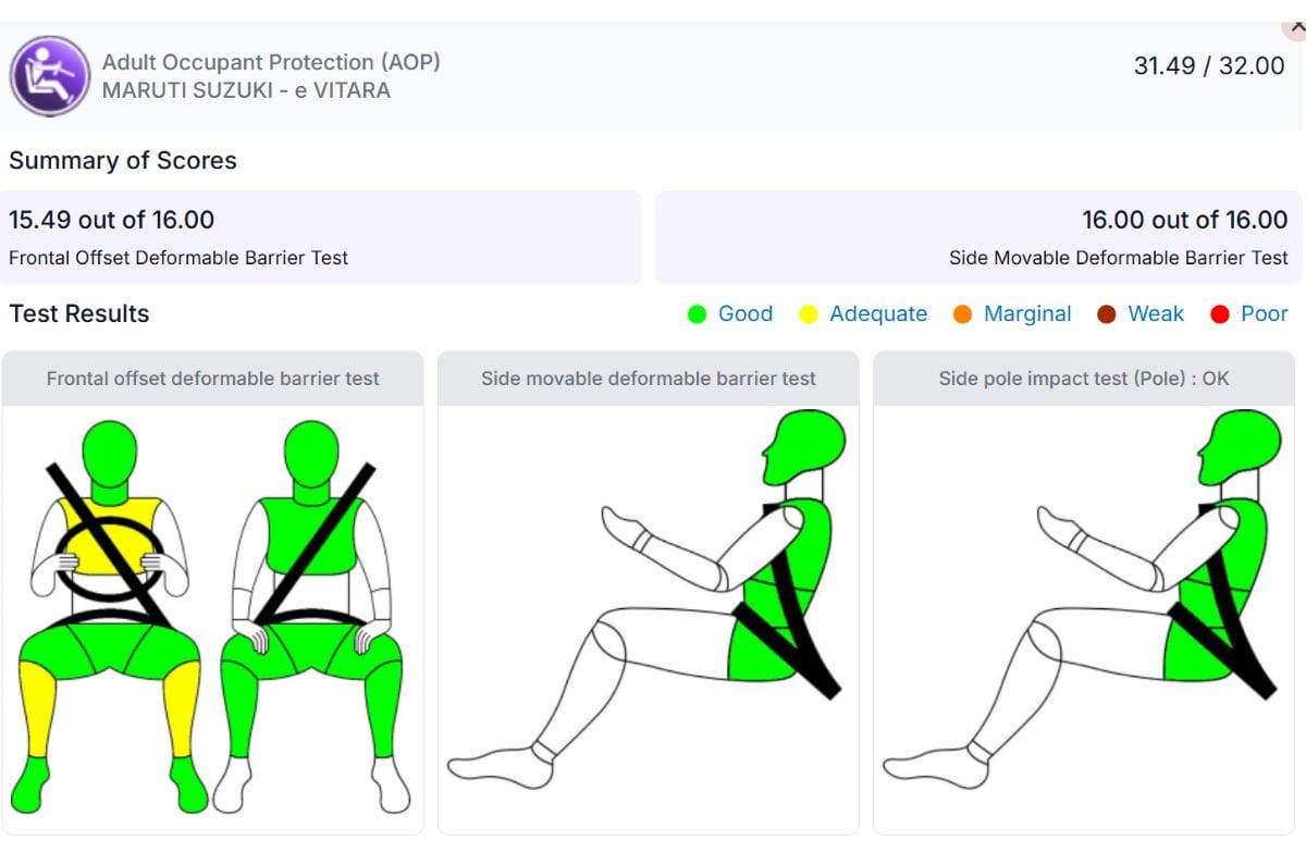 Maruti e Vitara receives 5-star Bharat NCAP safety rating