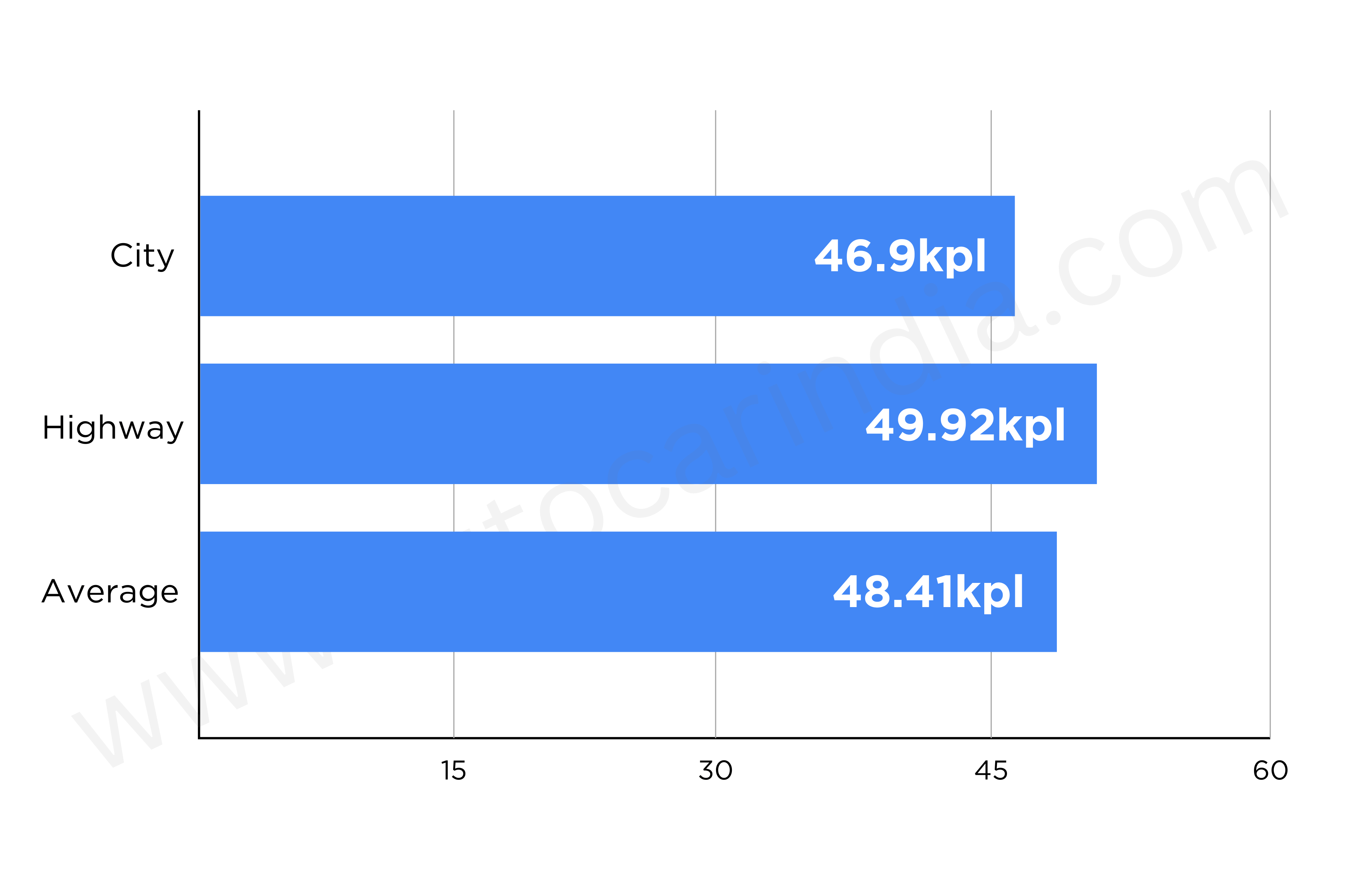 TVS Ntorq 150 Fuel Economy Tested and Explained