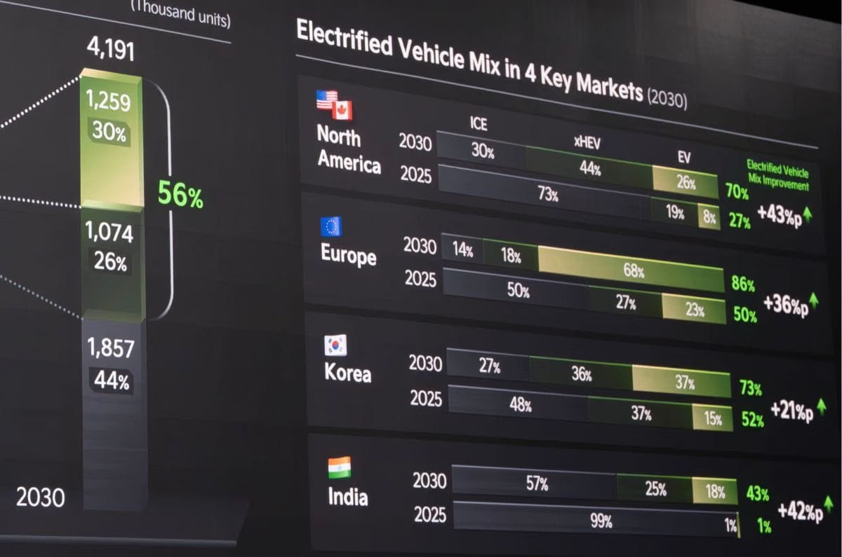 Kia Seltos hybrid to launch in India by 2027