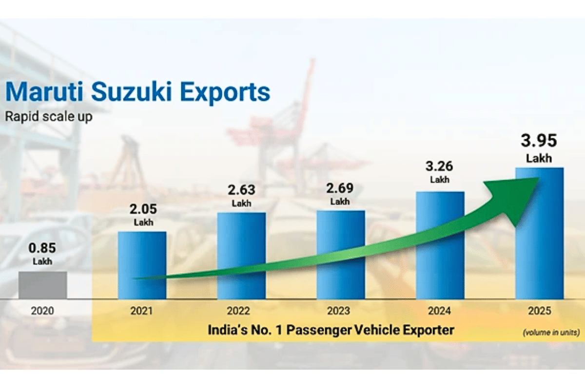 Maruti exports data