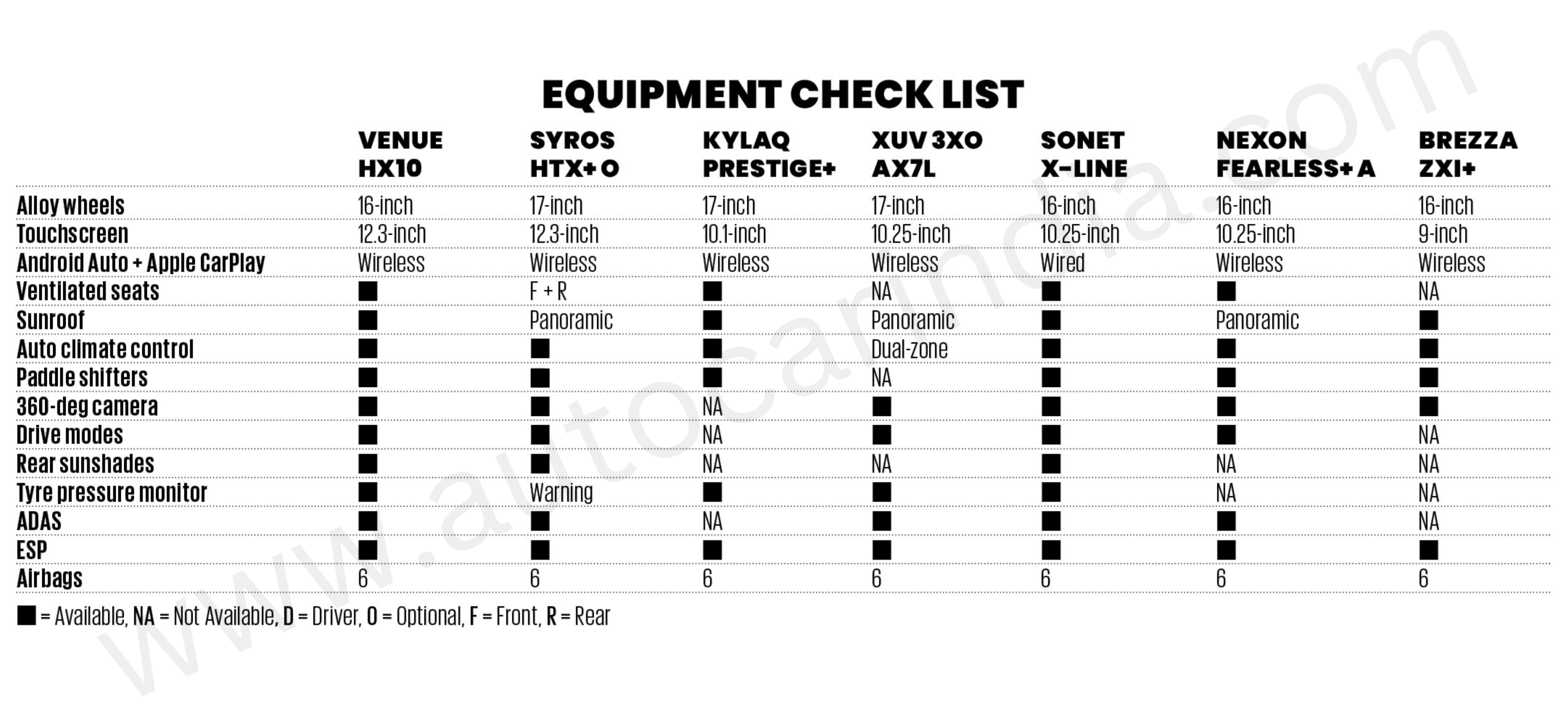 Compact SUV mega comparison: Seven's a crowd