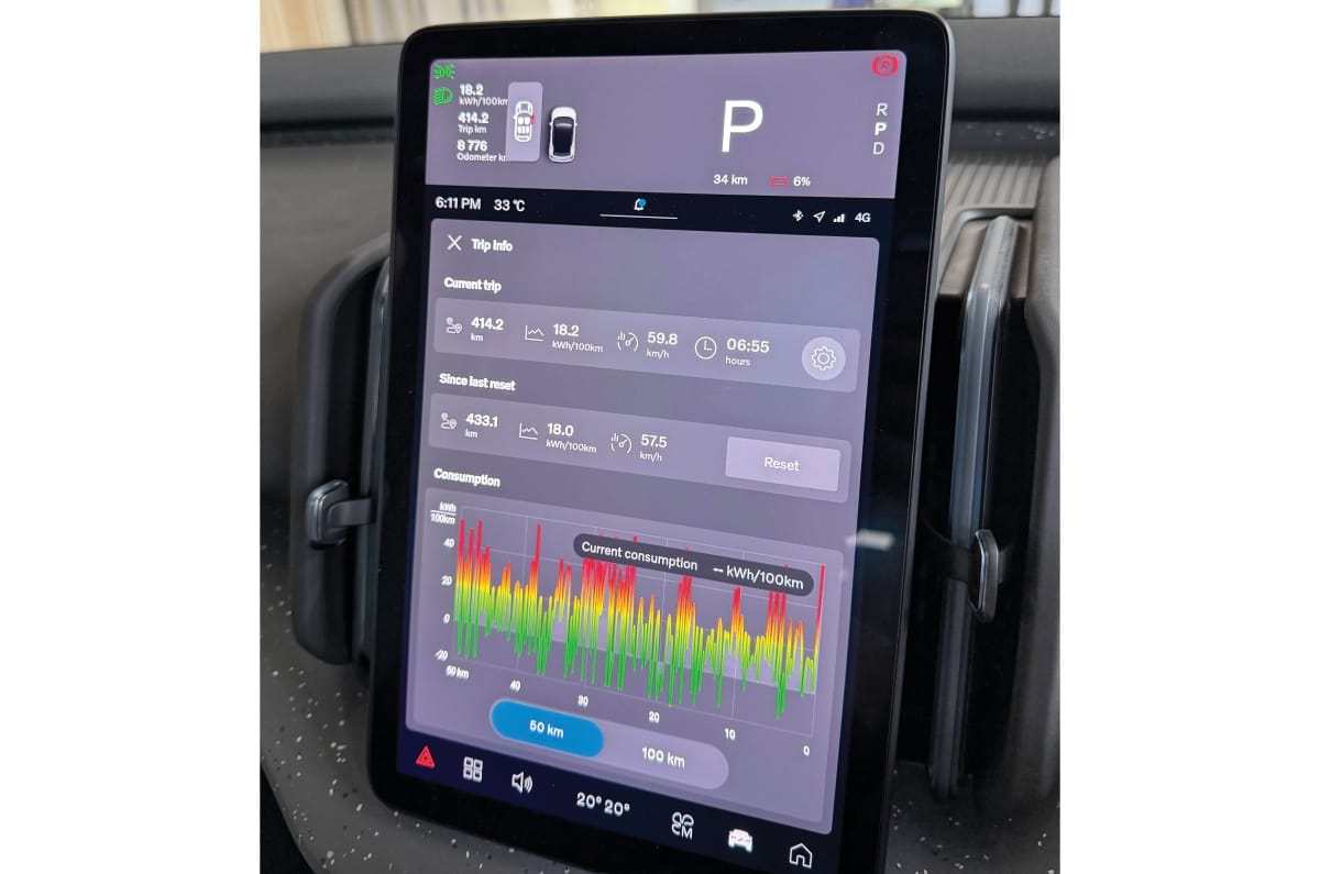 Volvo EX30 Delhi-Mumbai charge remaining