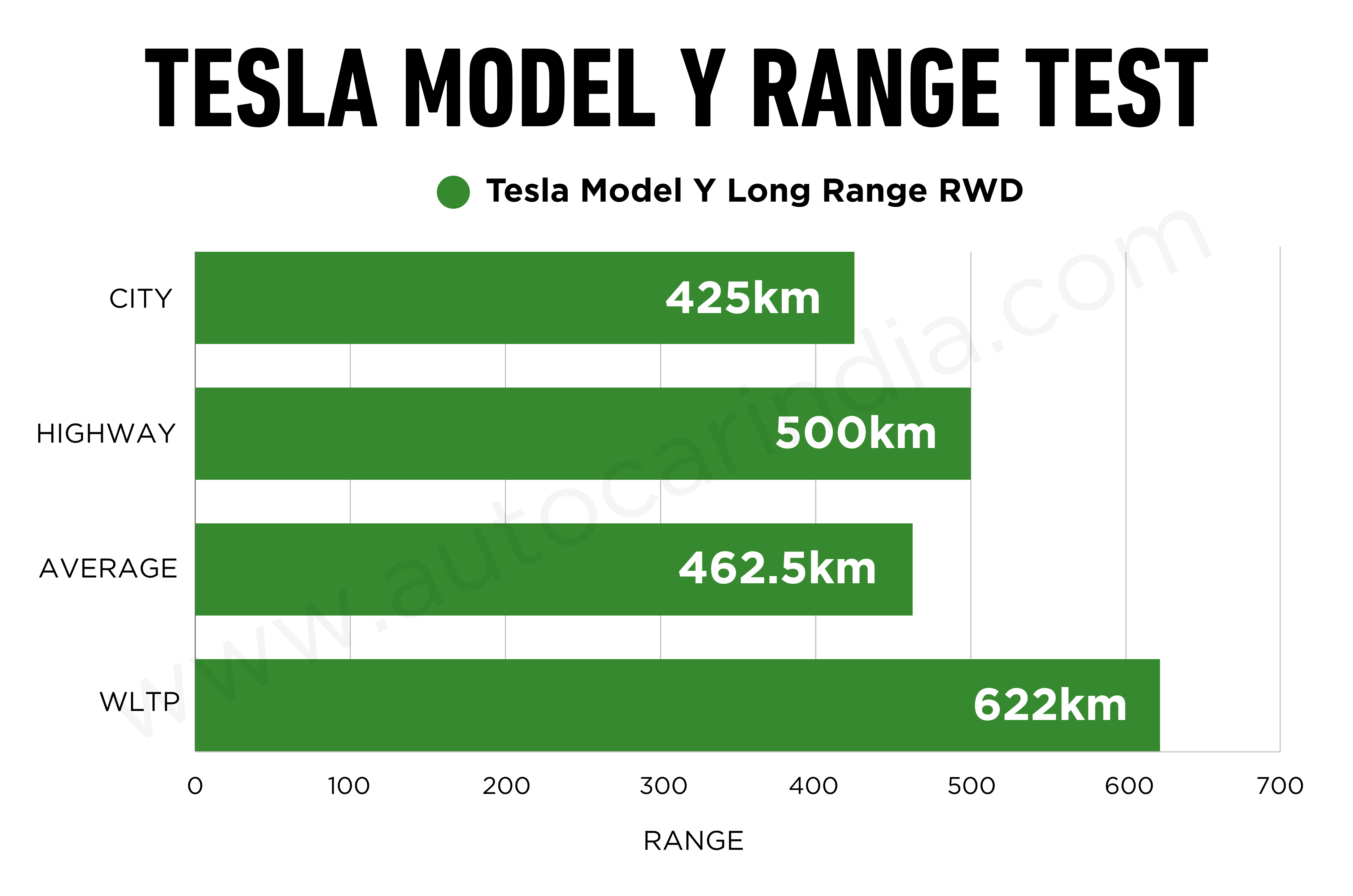 Tesla Model Y Long Range RWD real world range tested, explained
