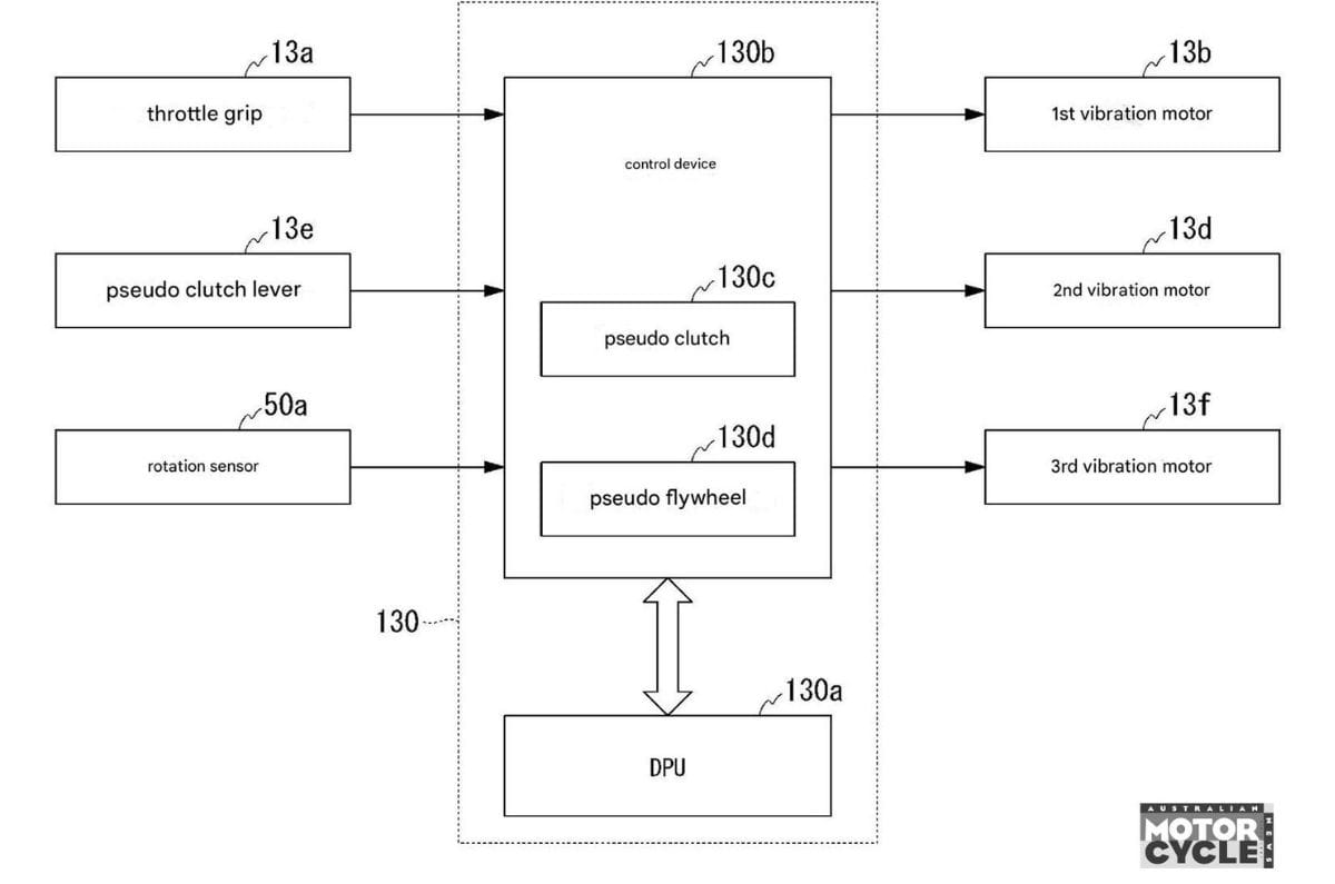 Honda patent hints at simulated clutch, haptic feedback for electric MX bikes