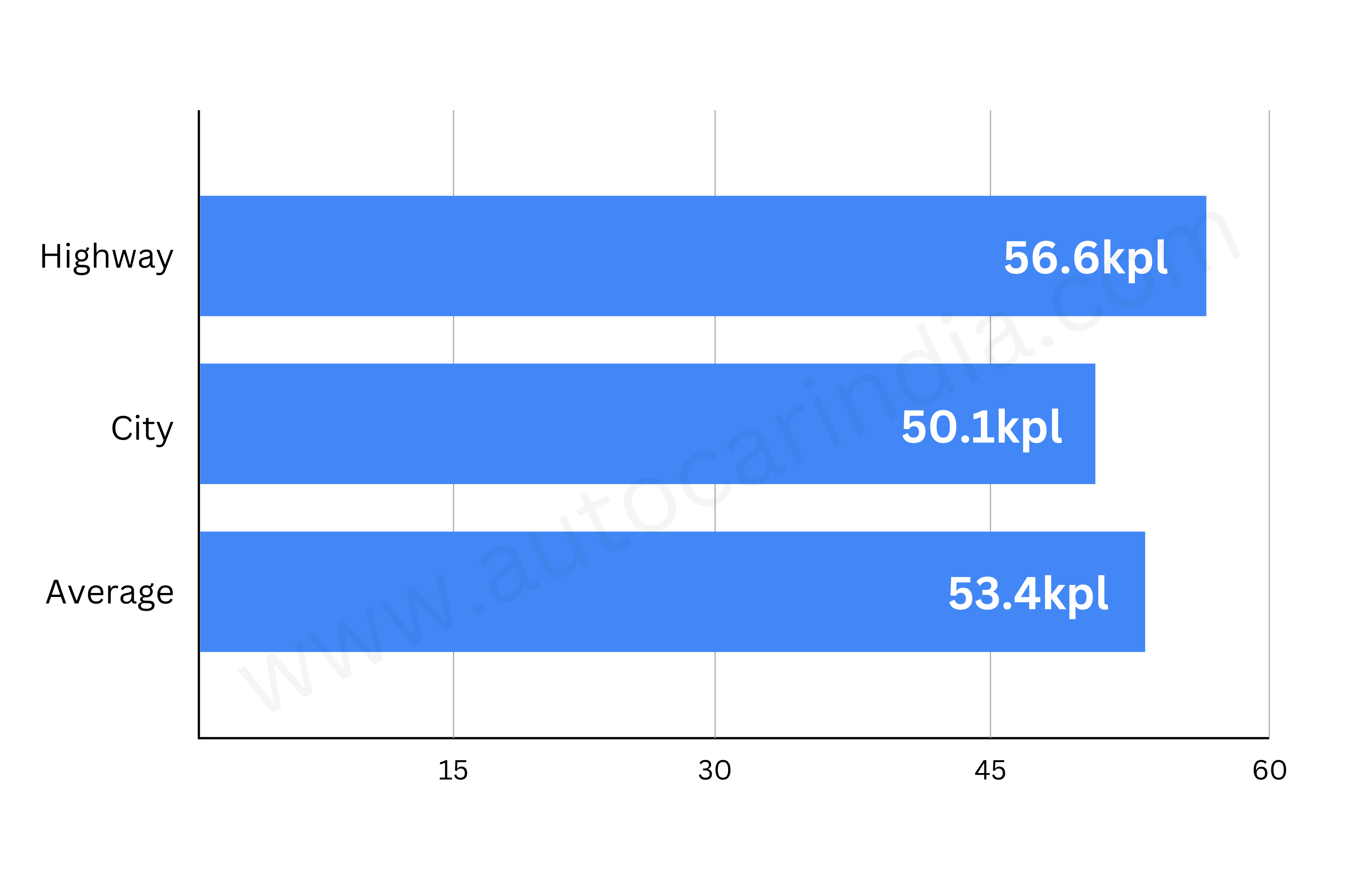 Suzuki Burgman fuel economy tested and explained