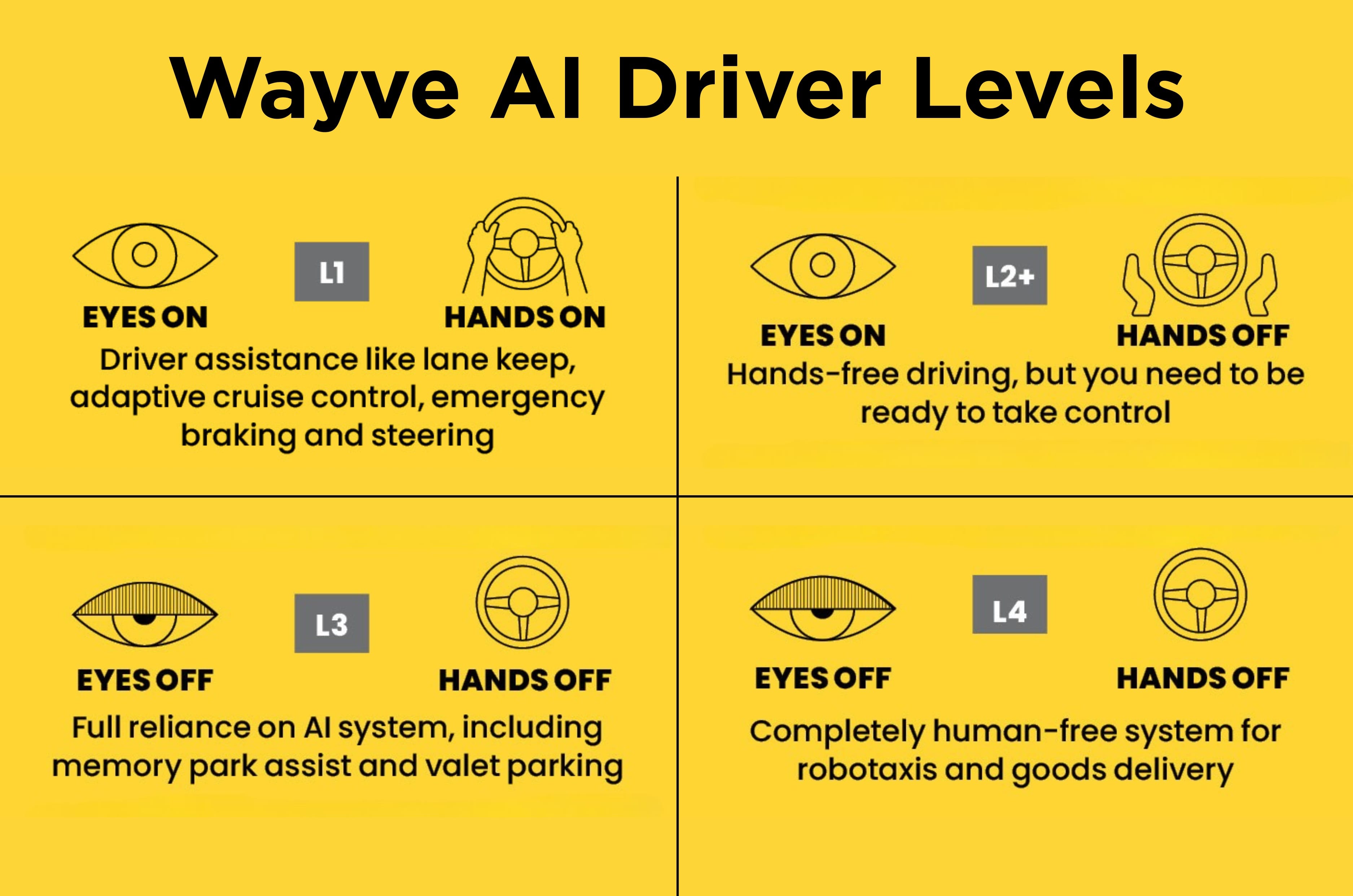 Inside Nissan’s next-gen AI self-driving tech
