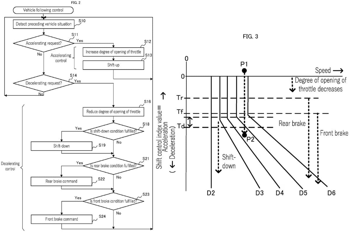 Yamaha patents adaptive cruise control with automatic downshifts