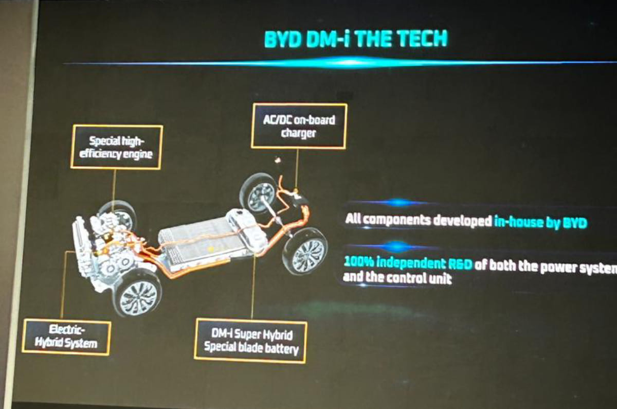 All you need to know about the upcoming BYD Seal U