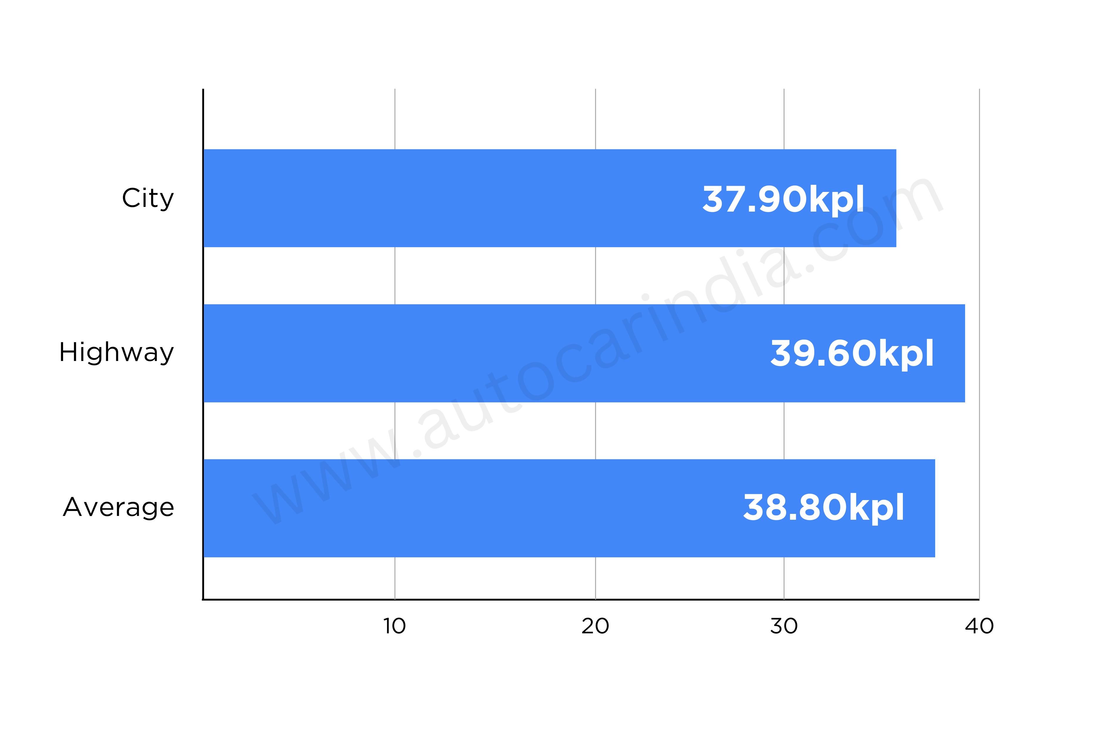 Hero Xoom 160 fuel economy tested and explained