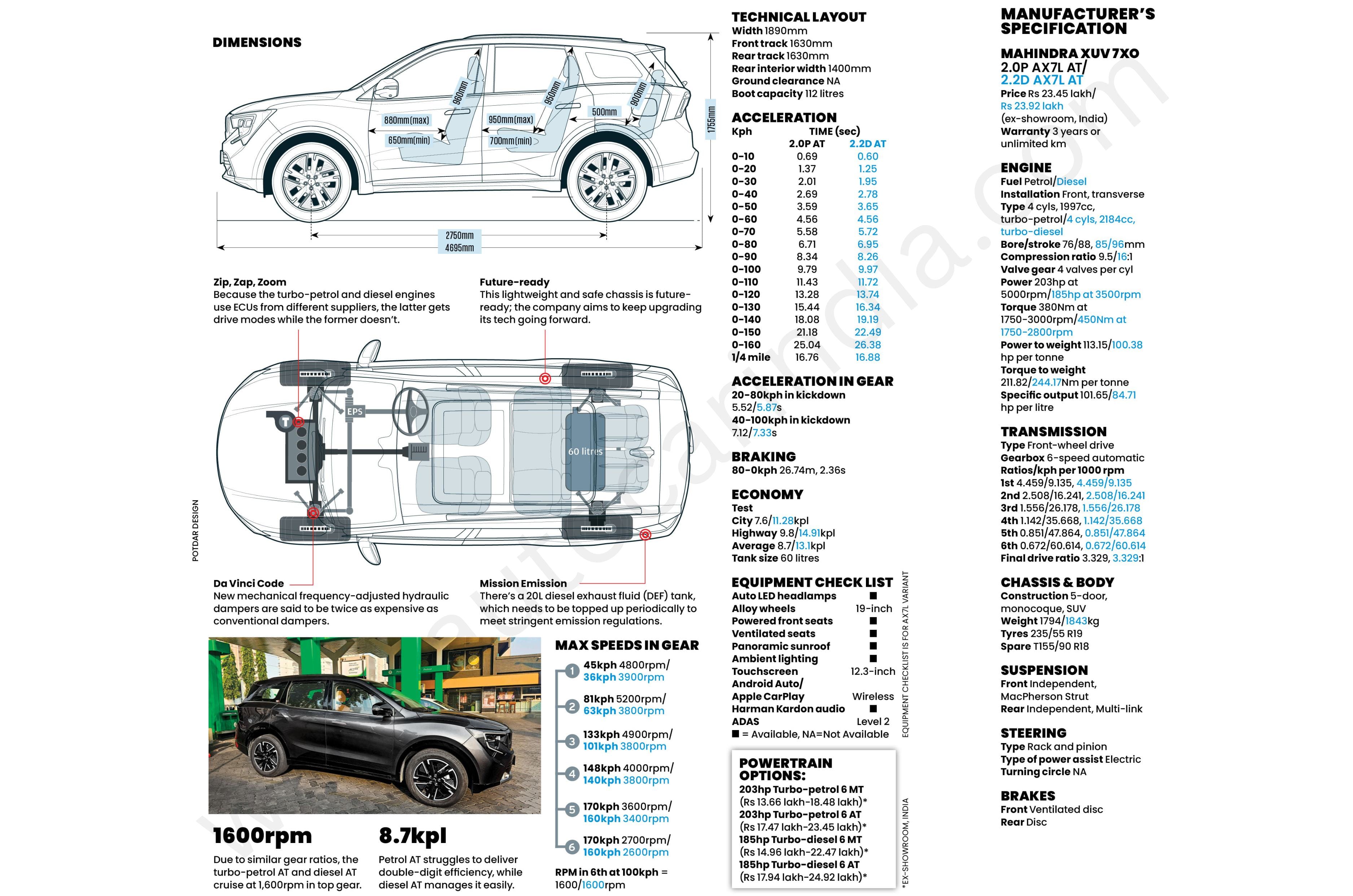 Mahindra XUV 7XO test data