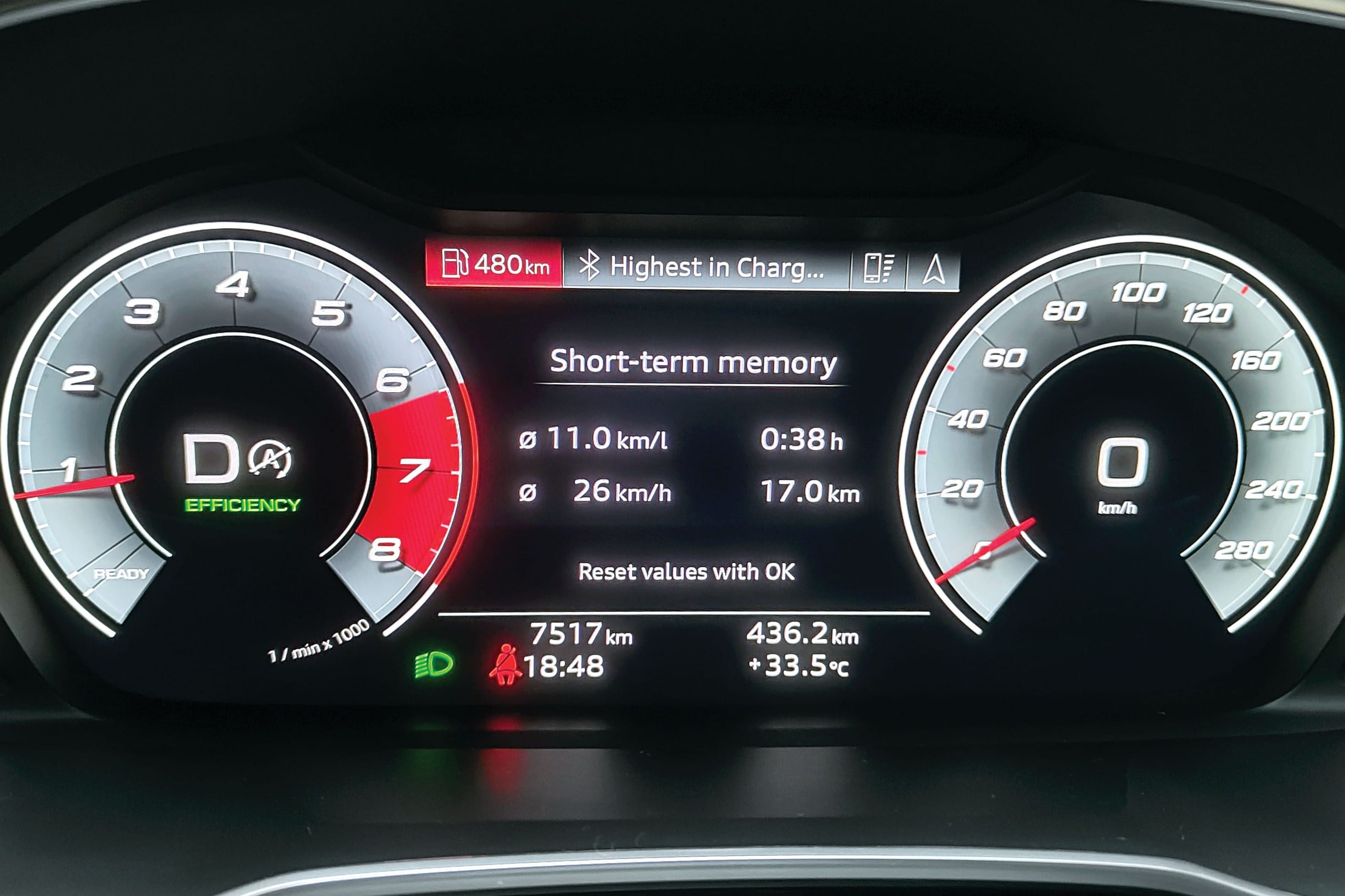 Audi Q3 Sportback long-term review, 7,500km report