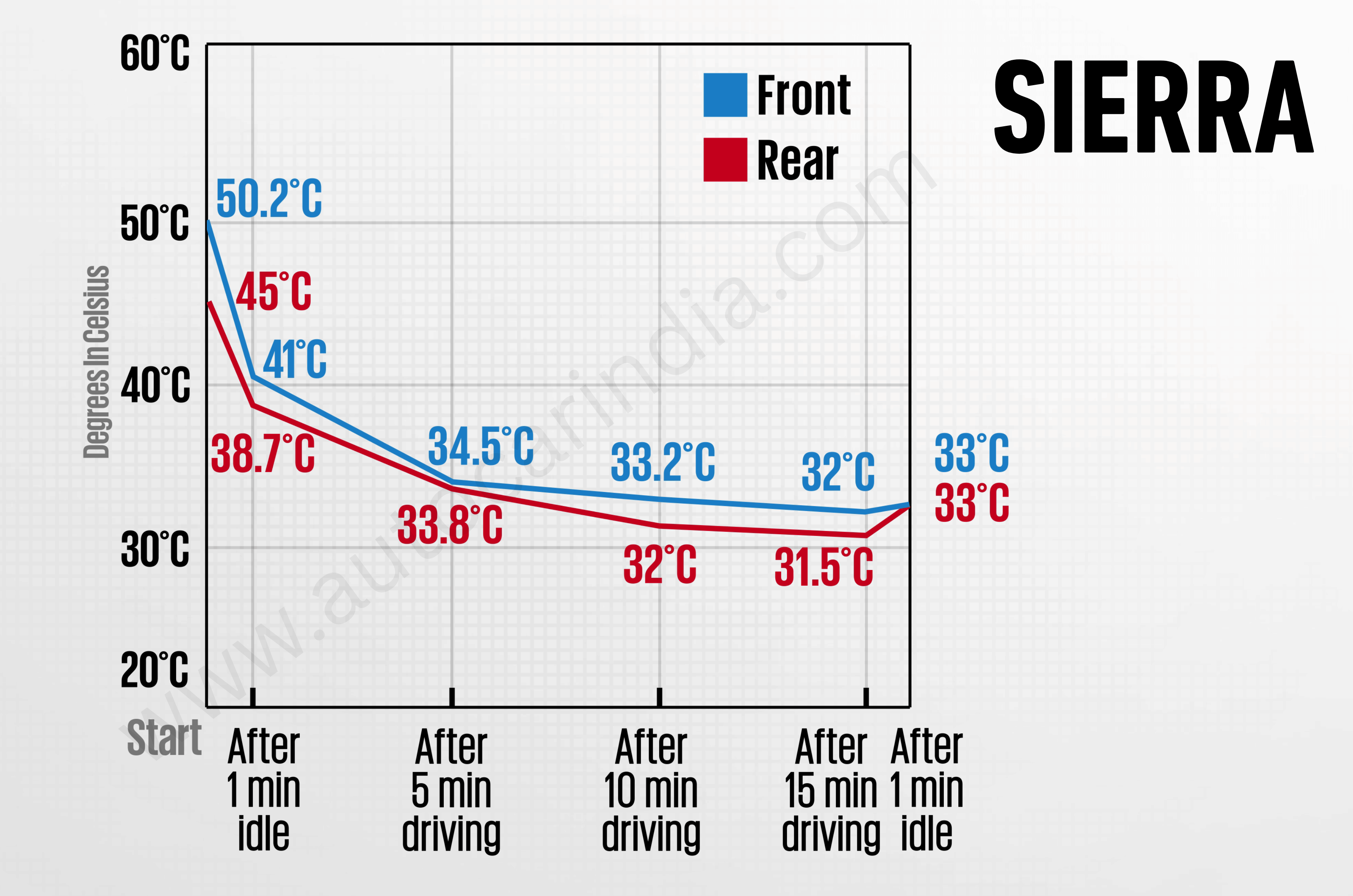 Tata Sierra vs Kia Seltos: AC performance compared