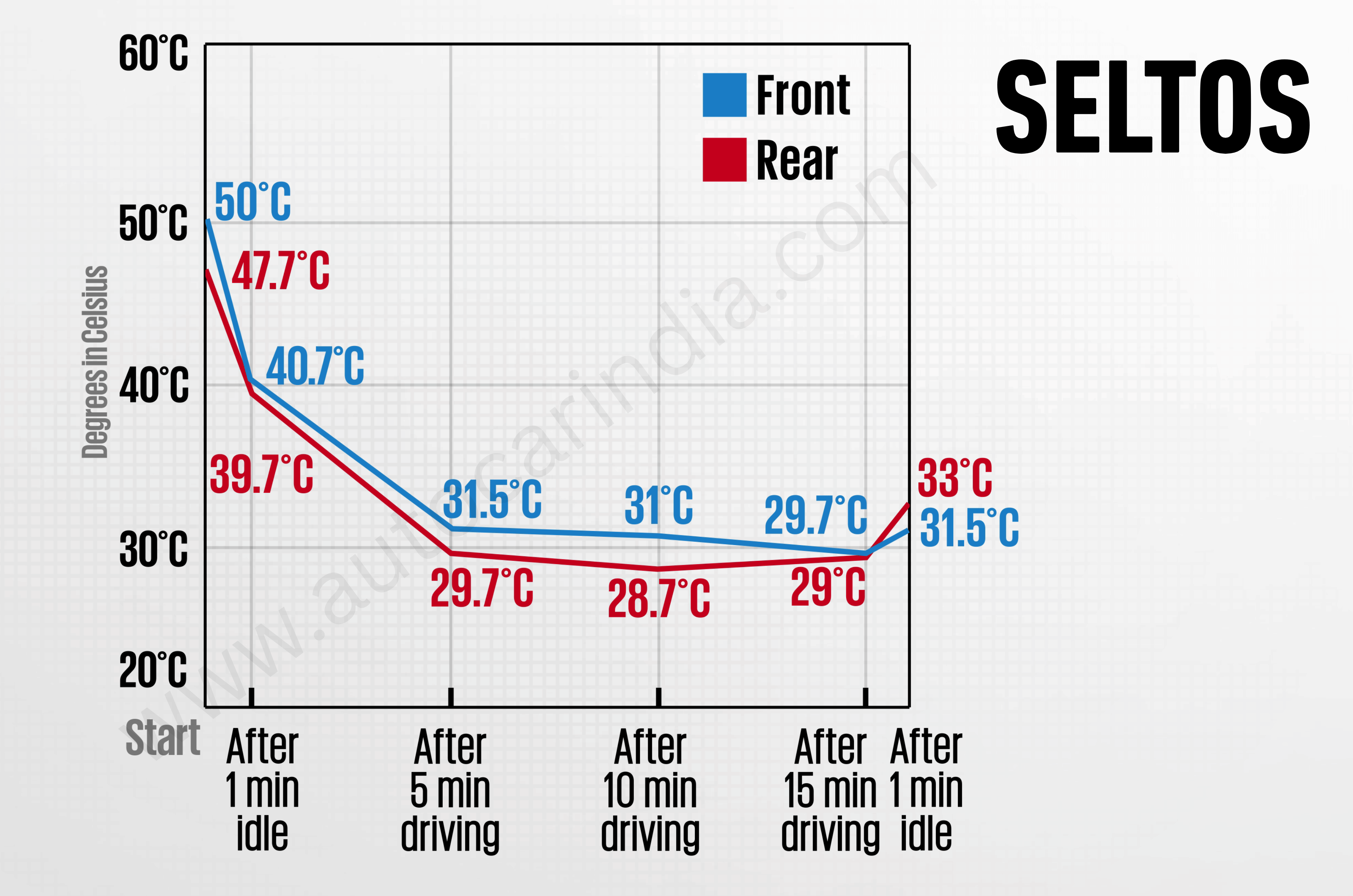 Tata Sierra vs Kia Seltos: AC performance compared