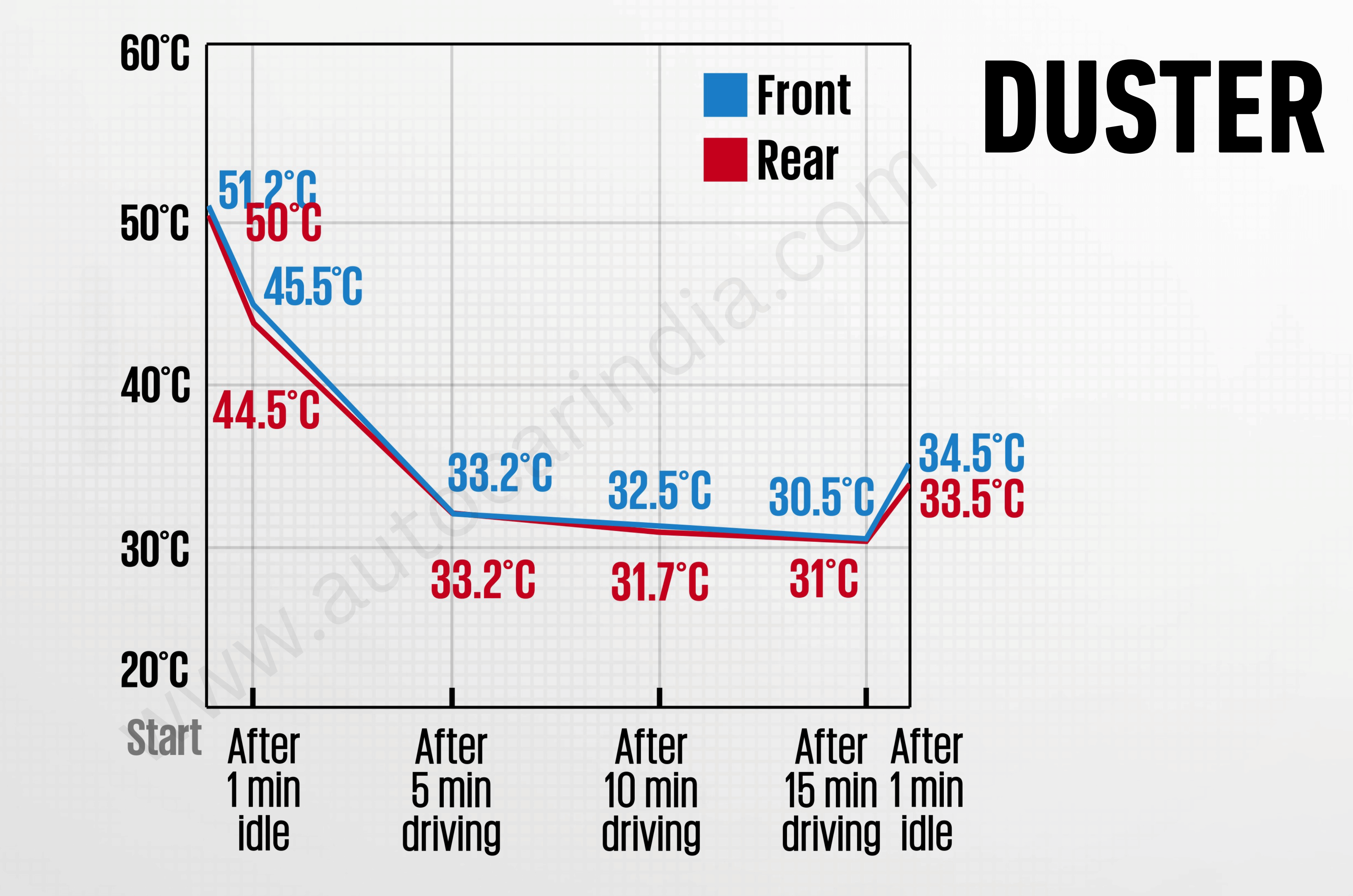 Midsize SUV AC torture test: Kia Seltos to Tata Sierra