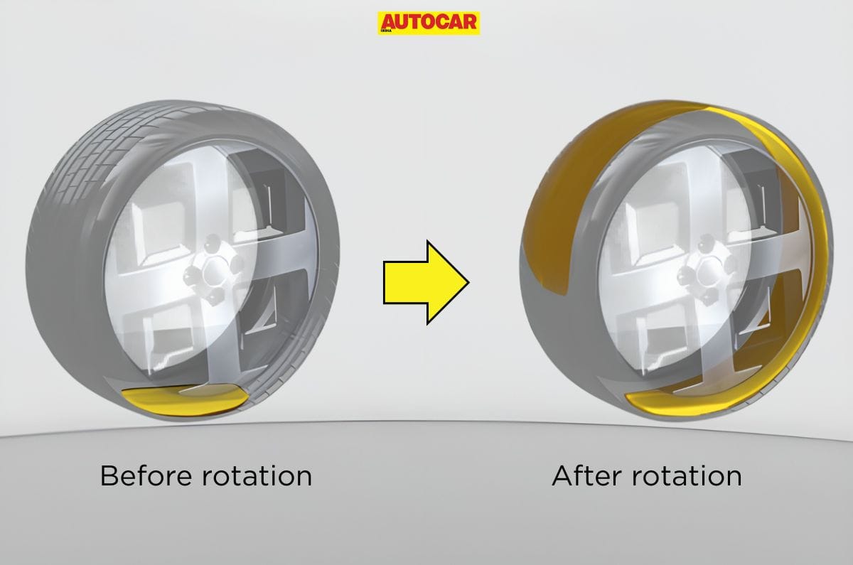 How to use a puncture repair kit