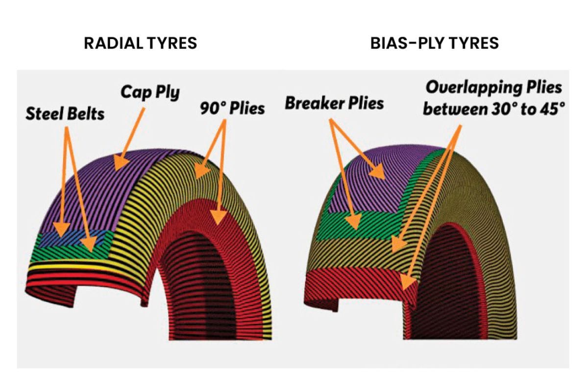 Tread Smart: Tyres and their types