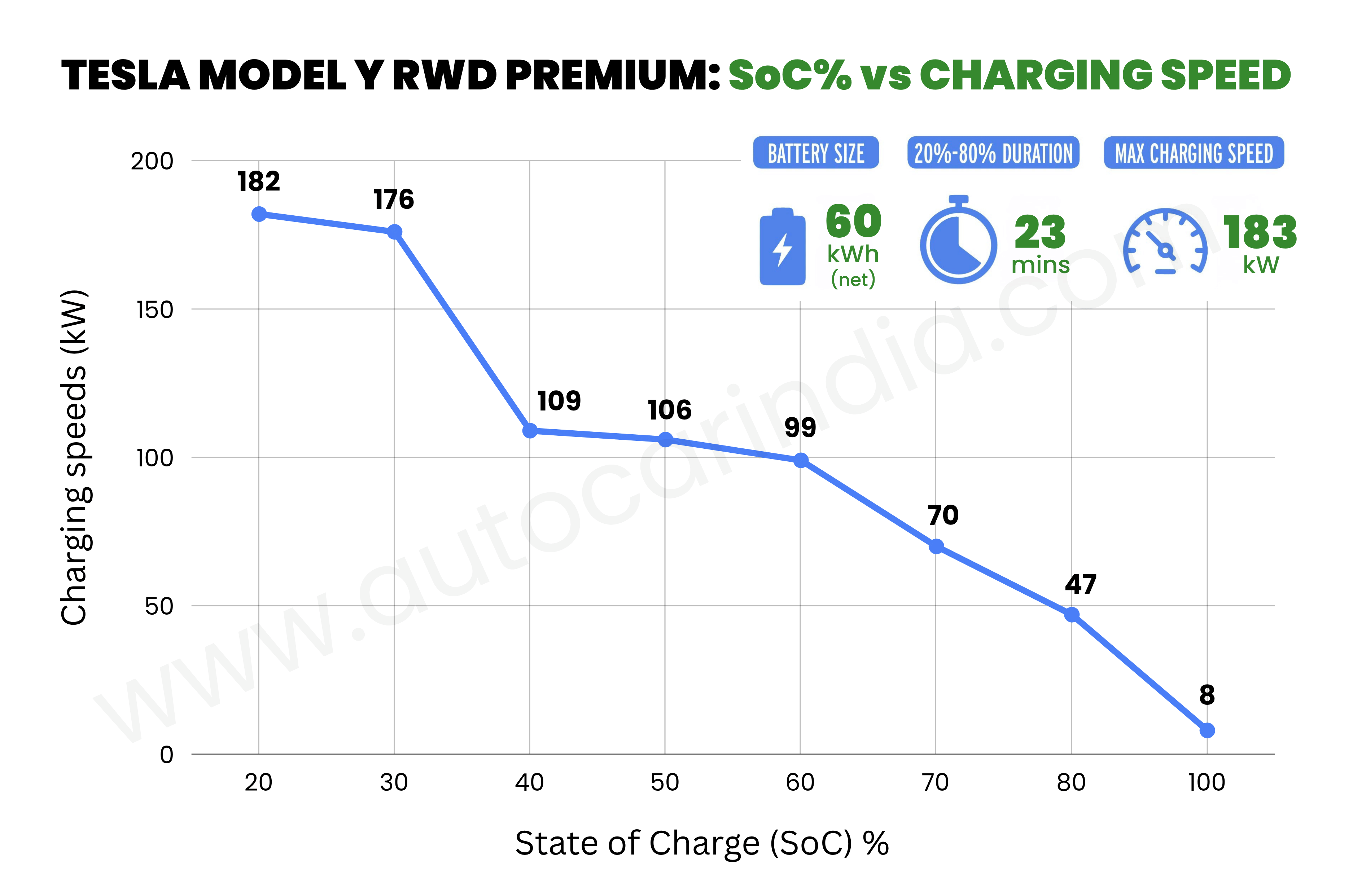Tesla Model Y RWD real world range tested, explained