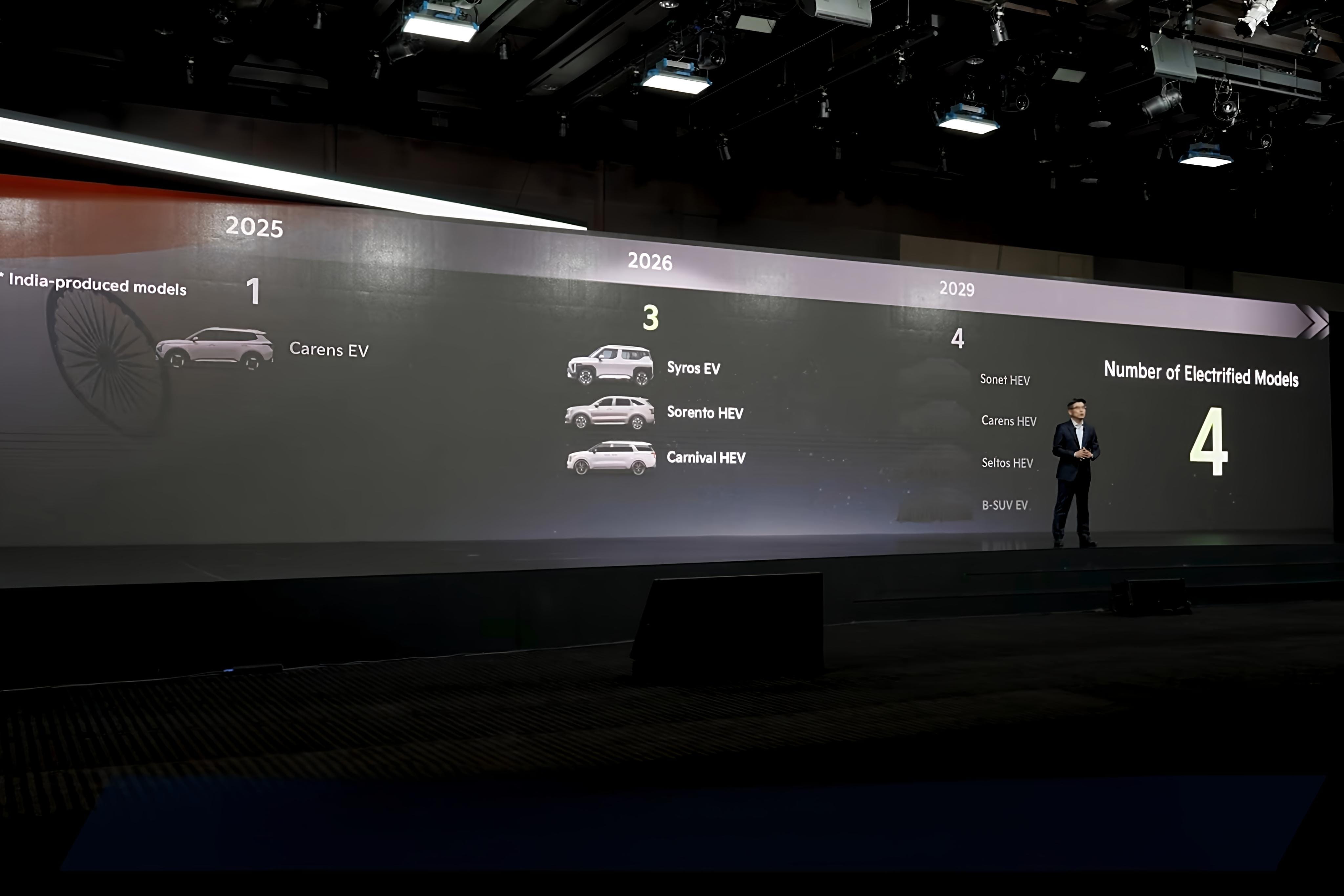 Kia confirms Sonet, Carens Clavis hybrids by 2029