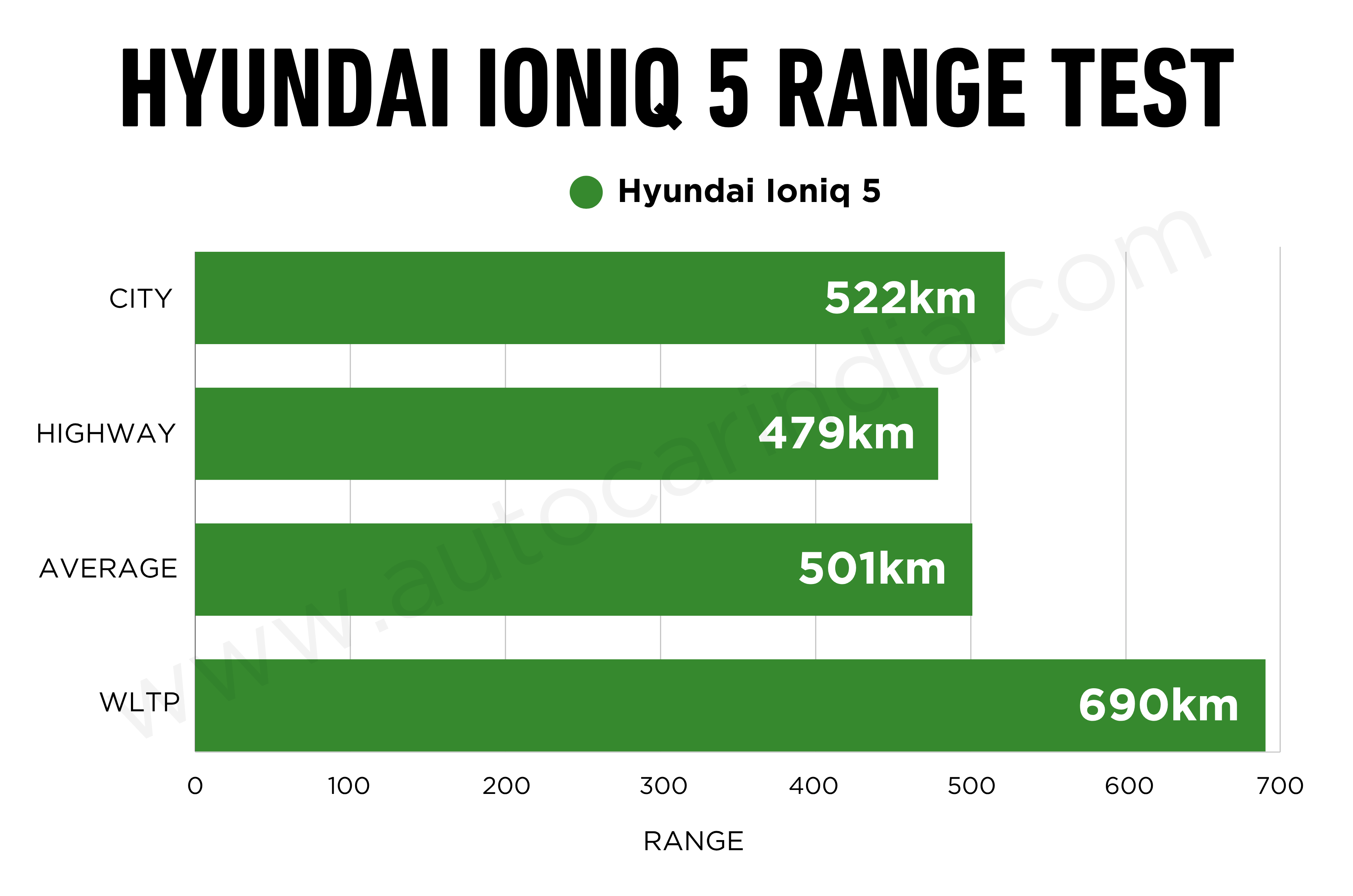 2026 Hyundai Ioniq 5 real world range tested, explained