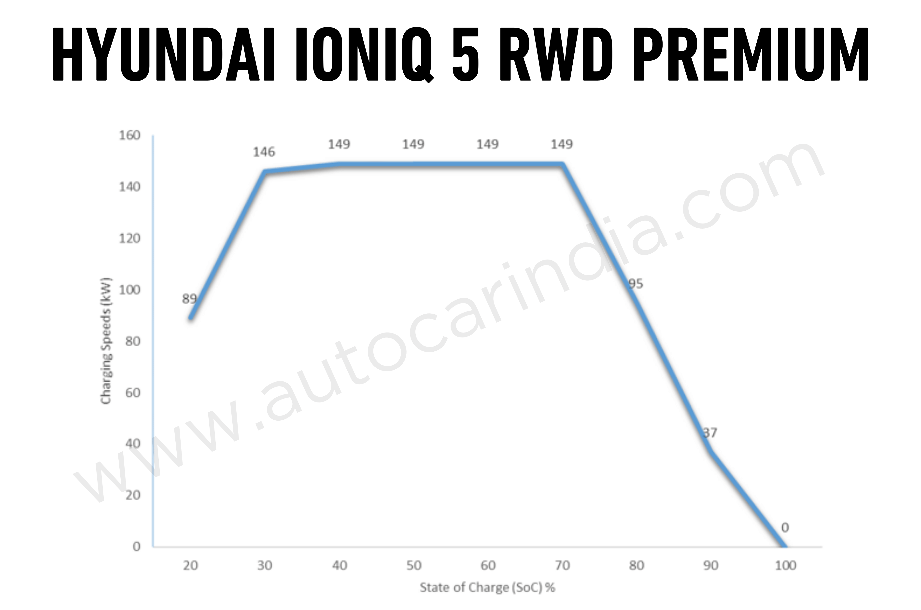 2026 Hyundai Ioniq 5 real world range tested, explained