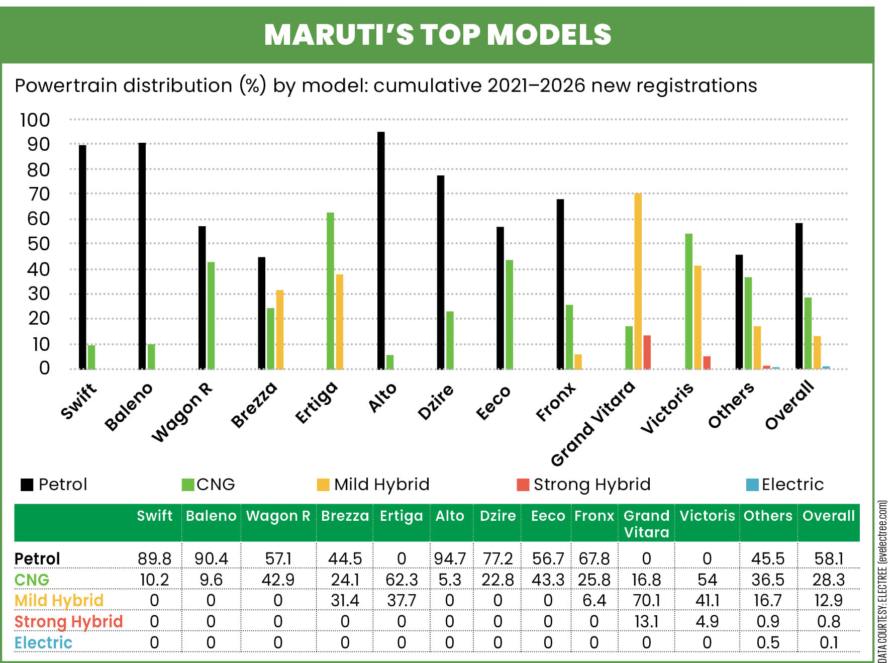 How Maruti Suzuki Became India's Number One CNG Carmaker