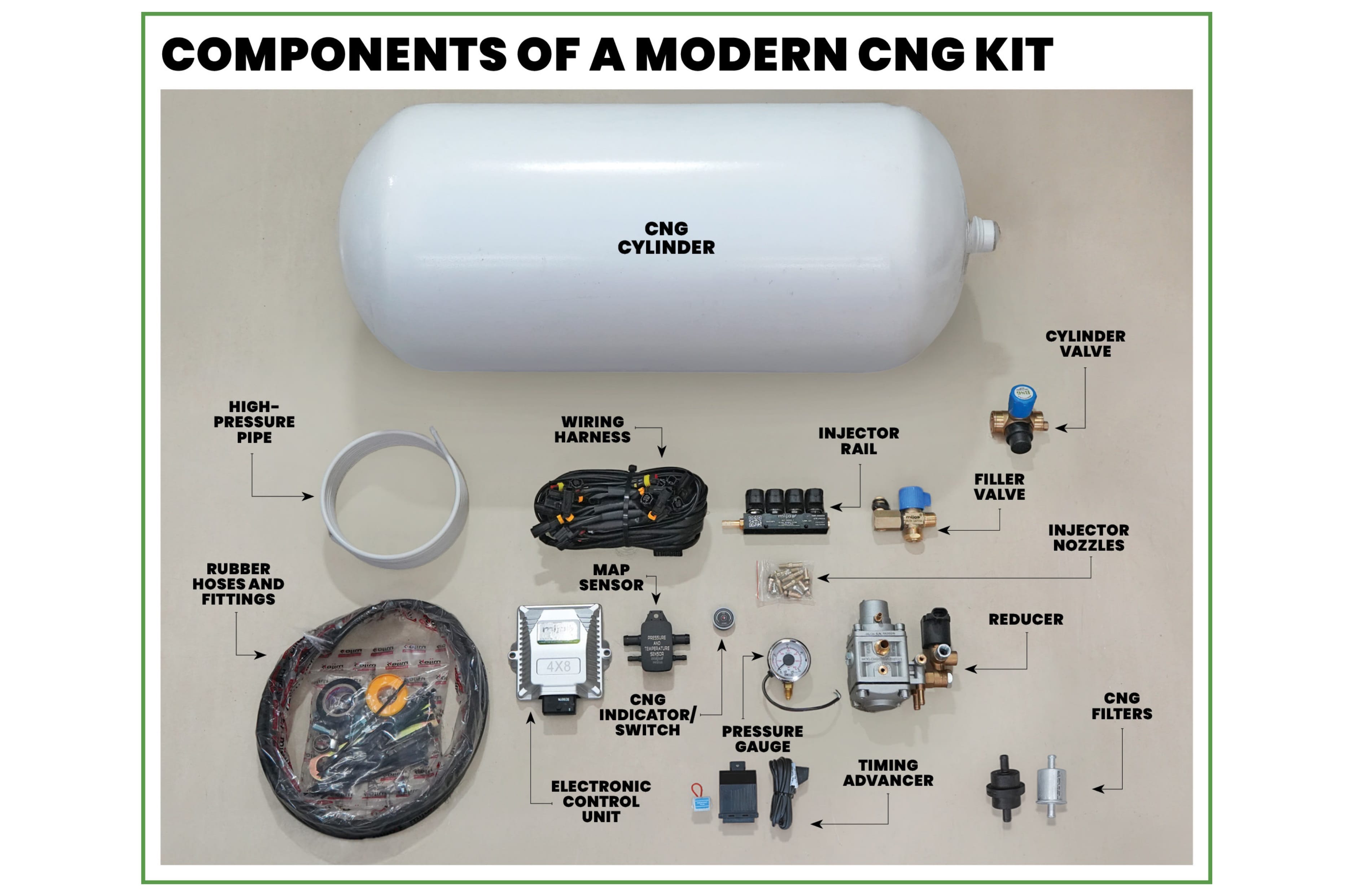 Aftermarket CNG conversions decoded: installation, legality and costs