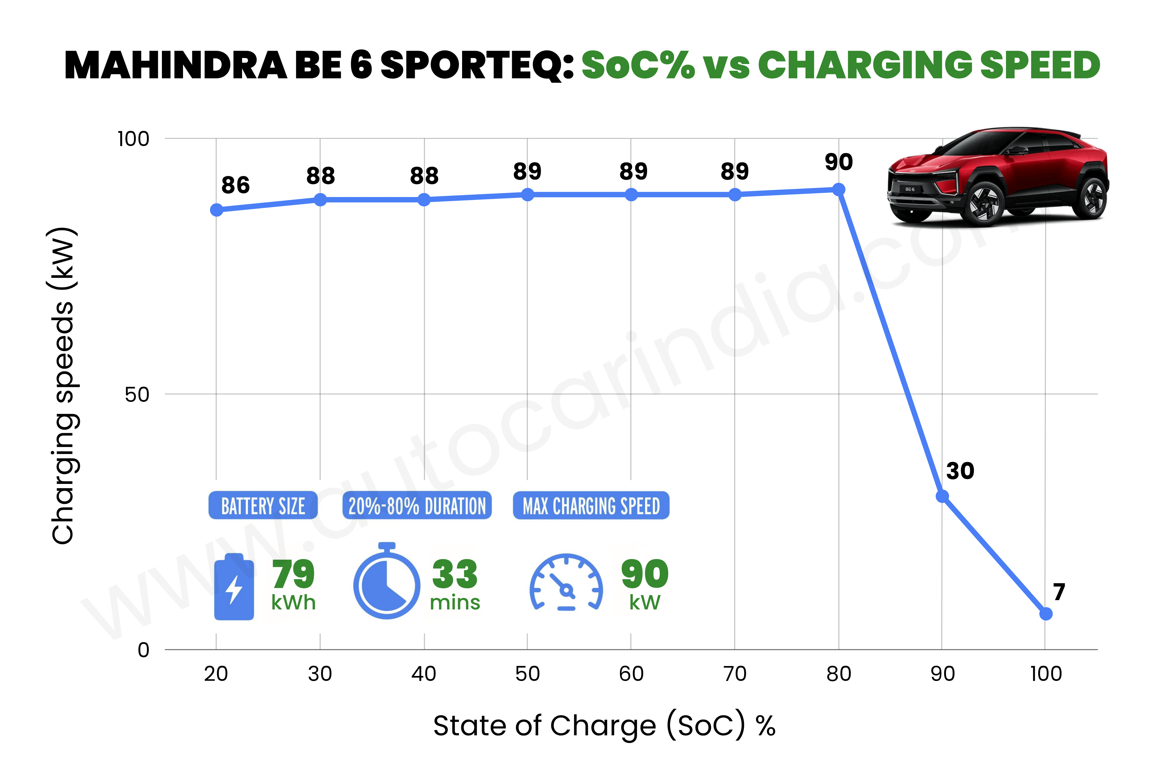 Real world charging times of all EVs tested in 2026