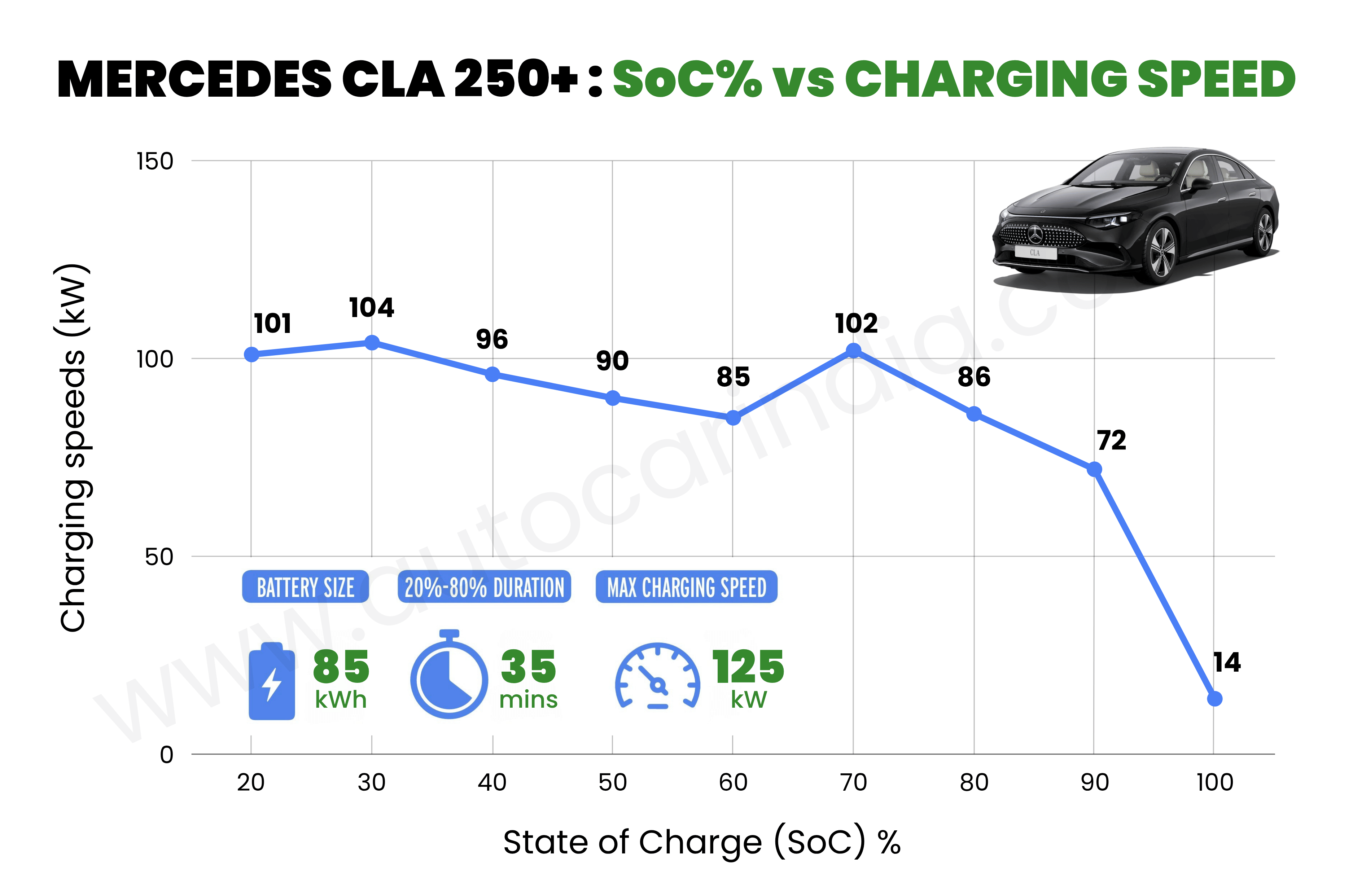 Real world charging times of all EVs tested in 2026