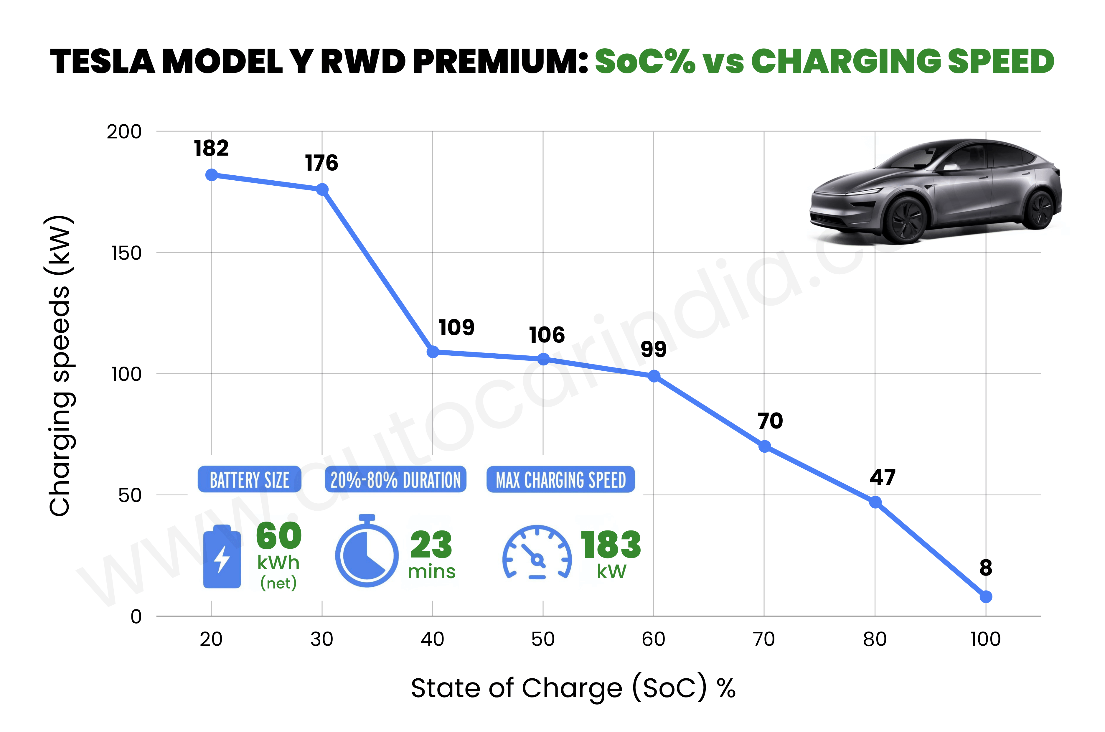 Real world charging times of all EVs tested in 2026