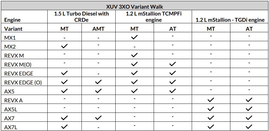 Mahindra XUV 3XO RevX Edge launched at Rs 9.39 lakh