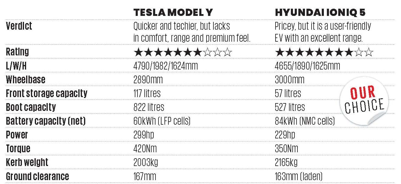 Tesla Model Y vs Hyundai Ioniq 5 comparison: Tech'in to the max