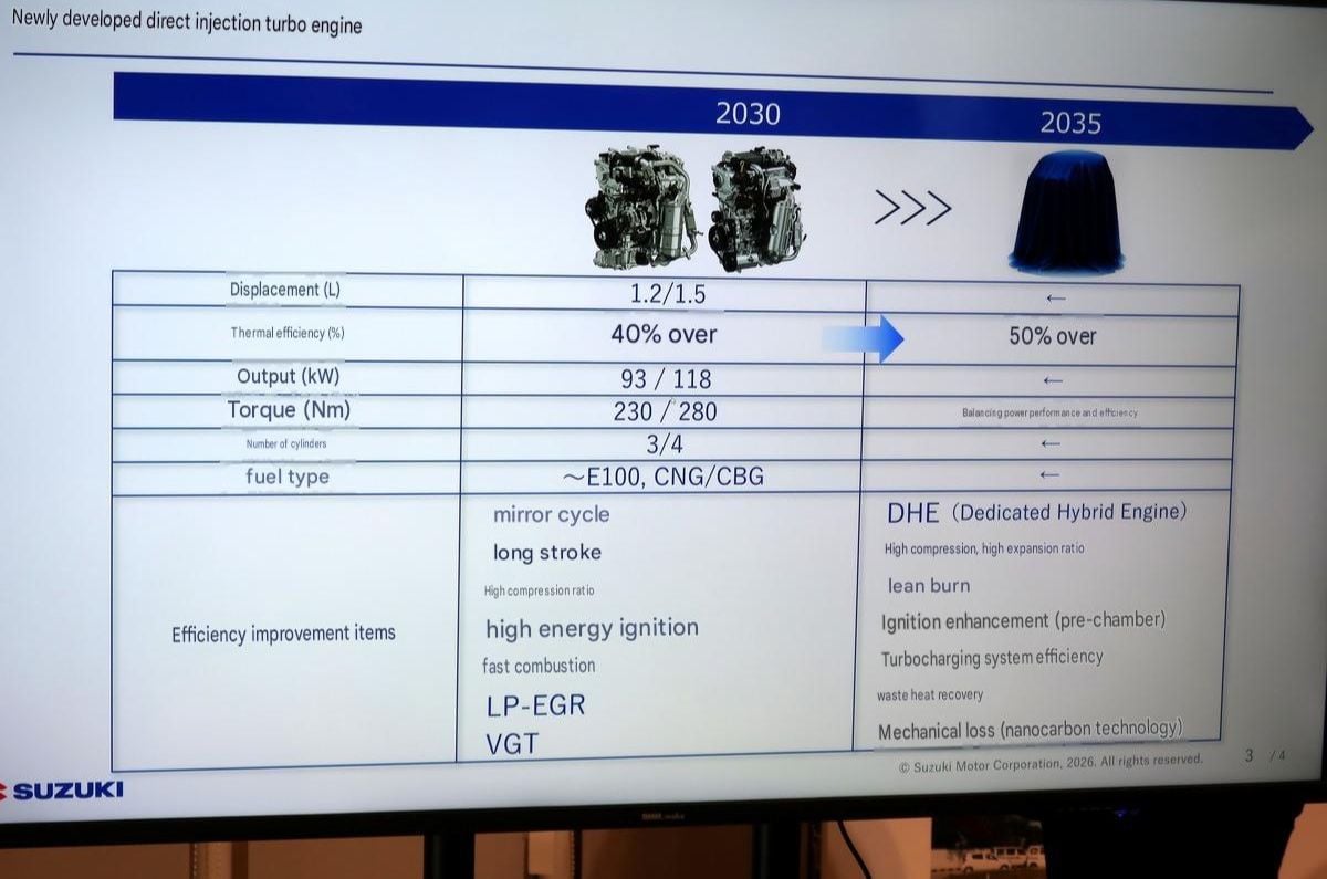 Suzuki reveals new turbo-petrol engine specs; may come to India