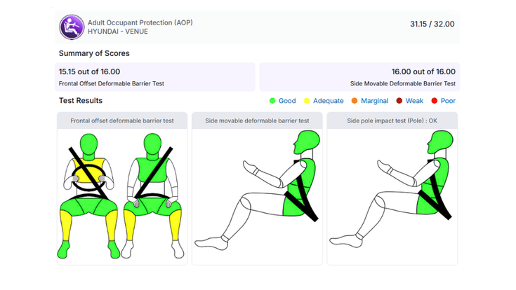 Hyundai Venue AOP test report Hyundai Venue AOP test report