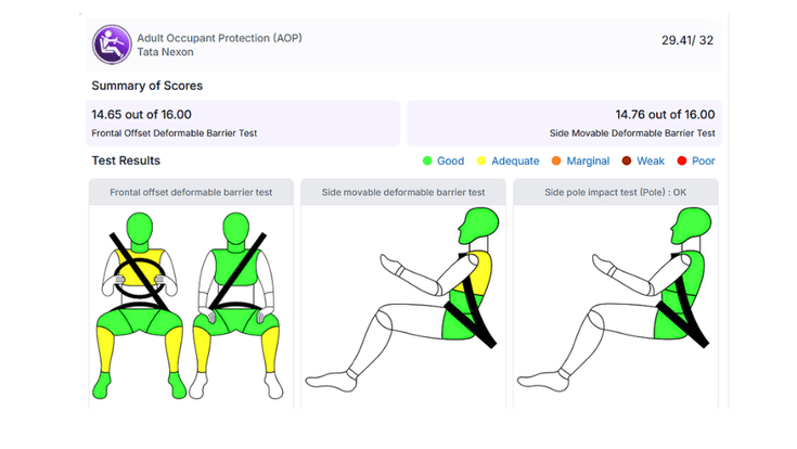 Tata Nexon AOP test report Tata Nexon AOP test report