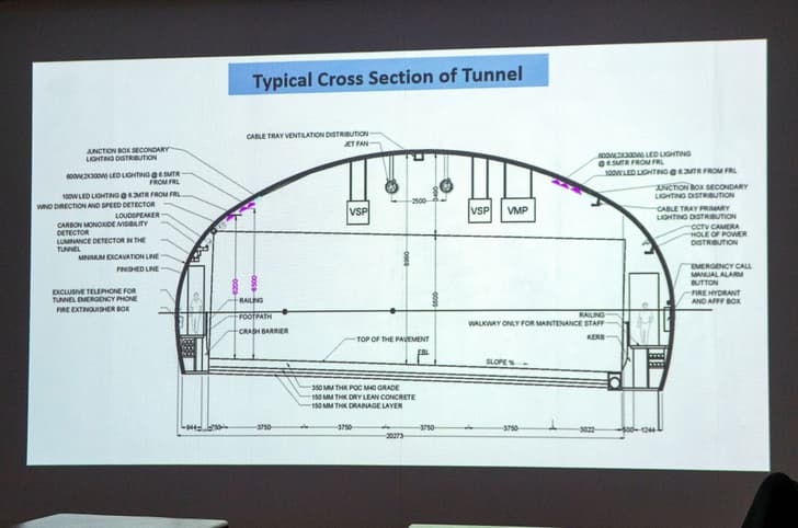 Cross section of a tunnel 