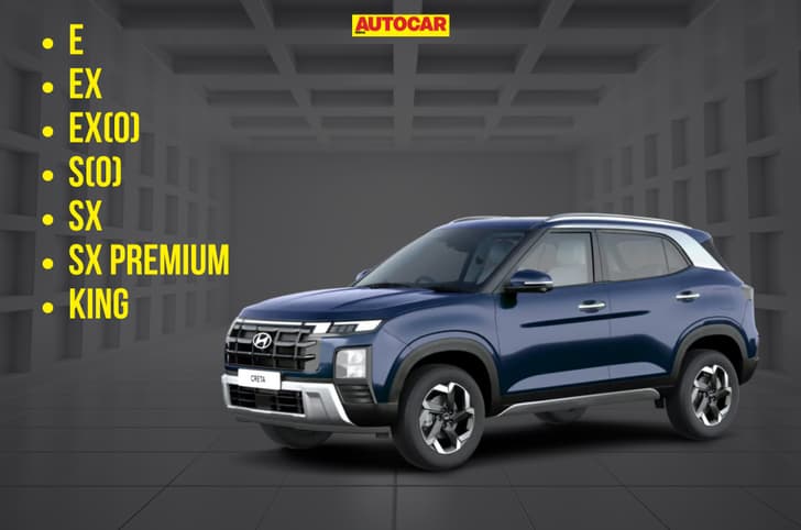 2026 Hyundai Creta price variants 2026 Hyundai Creta price variants