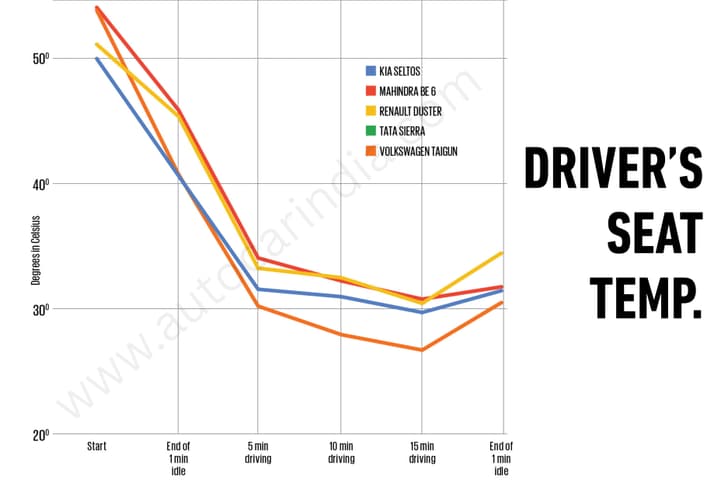 Midsize SUV AC test Midsize SUV AC test