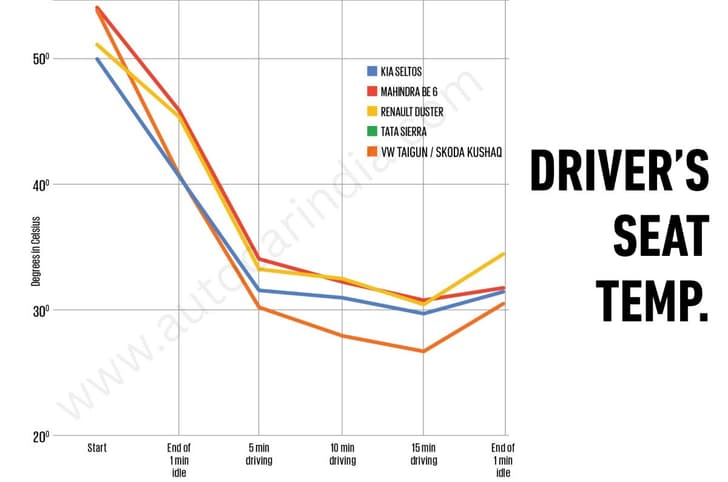 Midsize SUV AC test Midsize SUV AC test