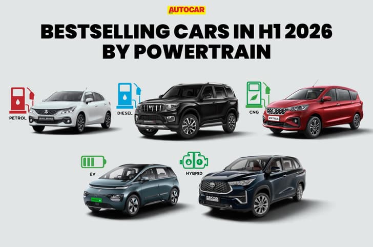 Bestselling cars in H1 2026 by powertrain type Bestselling cars in H1 2026 by powertrain type