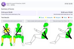 Tata Sierra BNCAP adult occupant protection scores