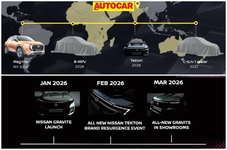 Nissan India launch plans