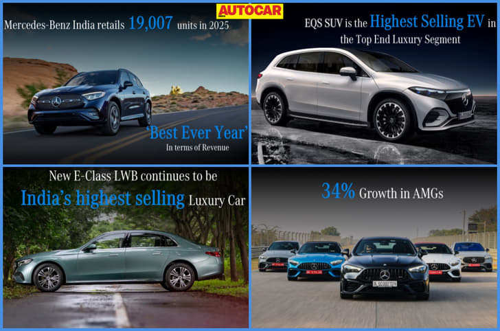 Mercedes India sales in 2025