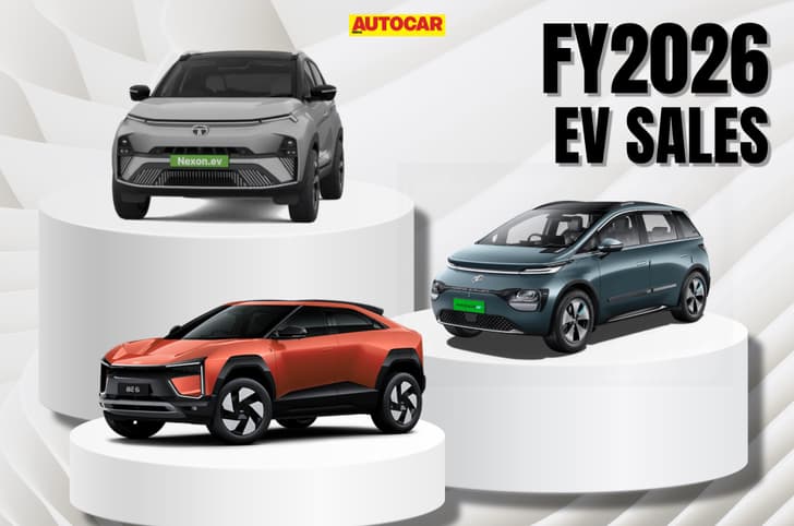 FY2026 EV sales india