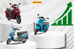 Honda leads and TVS gains share as scooter sales hit 8.1 million in FY2026