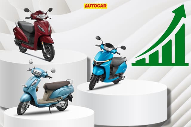 Honda leads and TVS gains share as scooter sales hit 8.1 million in FY2026