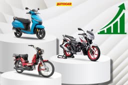 TVS posts best-ever two-wheeler sales in a fiscal year at 4.24 million units