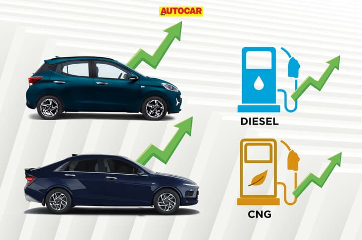 Hyundai records growth for hatchbacks and sedans in FY26