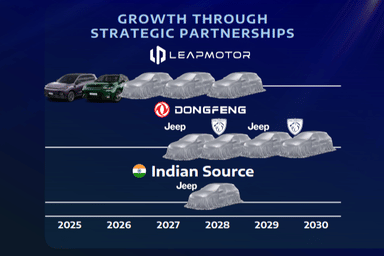 New Jeep SUV to be built on a Tata Motors platform