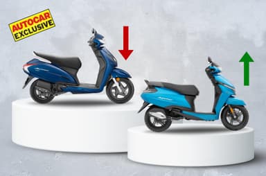 Honda loses scooter market share as TVS posts gains over 10 years