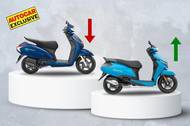 Honda loses scooter market share as TVS posts gains over 10 years